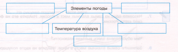 Задание рисунок 1
