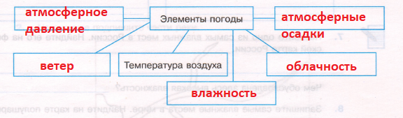 Решение рисунок 1