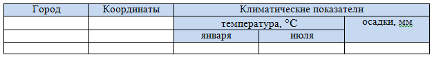 Задание рисунок 1