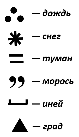 Вам нужно доказать что все элементы погоды. Доказать что все элементы погоды взаимосвязаны. Доказательство того что все элементы погоды взаимосвязаны.