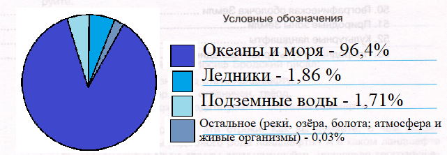 Решение рисунок 1