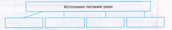 Задание рисунок 1