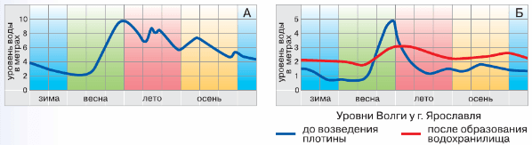 Задание рисунок 1
