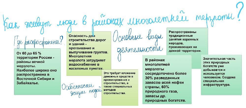 Решение рисунок 1