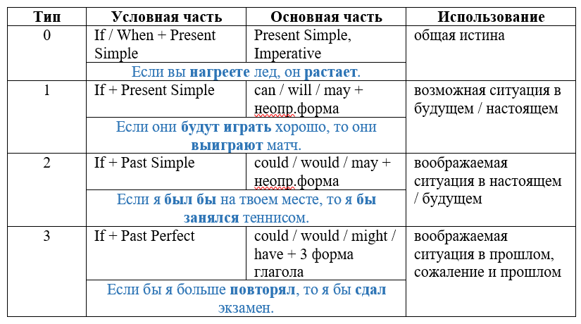 Решение рисунок 1