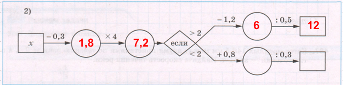 Решение рисунок 4