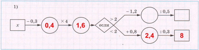 Решение рисунок 4