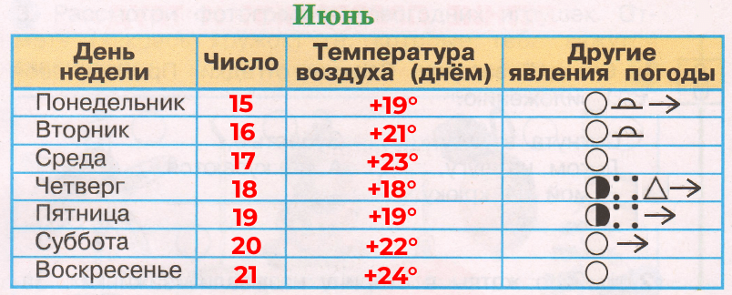 Решение рисунок 1