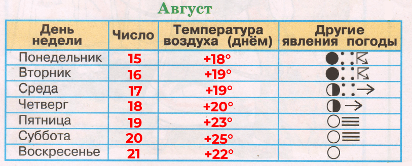 Решение рисунок 3