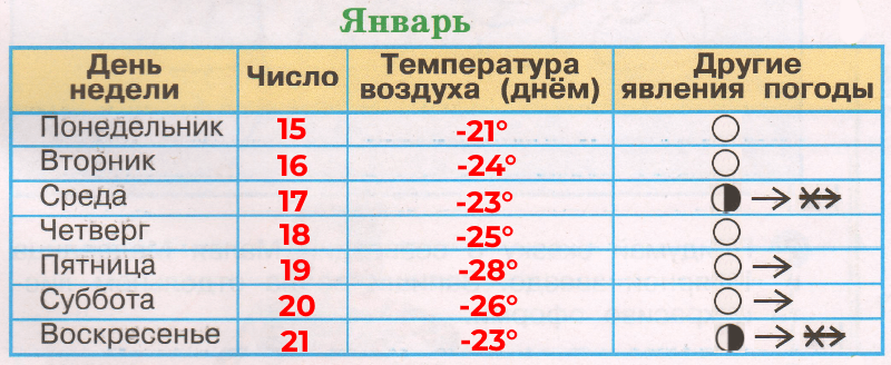 Решение рисунок 2