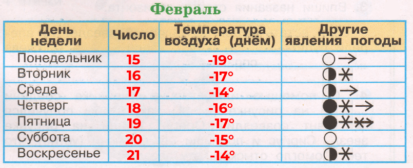 Решение рисунок 3