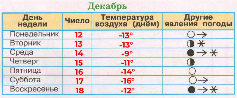Решение рисунок 1