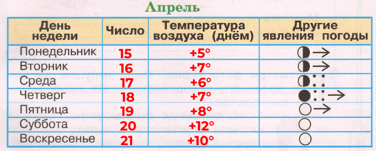 Решение рисунок 2