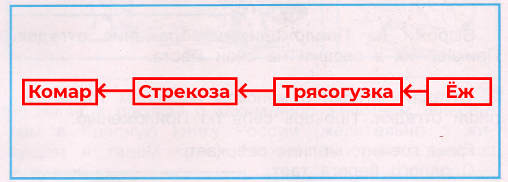 Решение рисунок 1