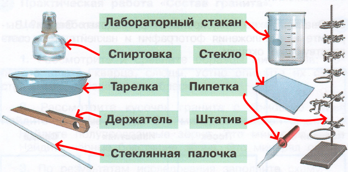 Решение рисунок 1
