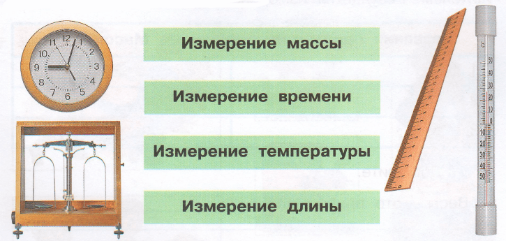 Задание рисунок 1
