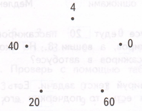 Задание рисунок 2