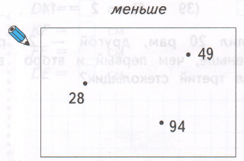 Задание рисунок 1