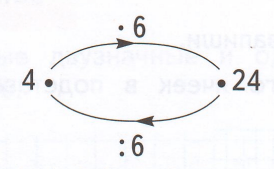 Решение рисунок 1