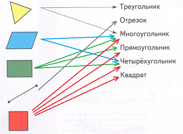 Решение рисунок 1