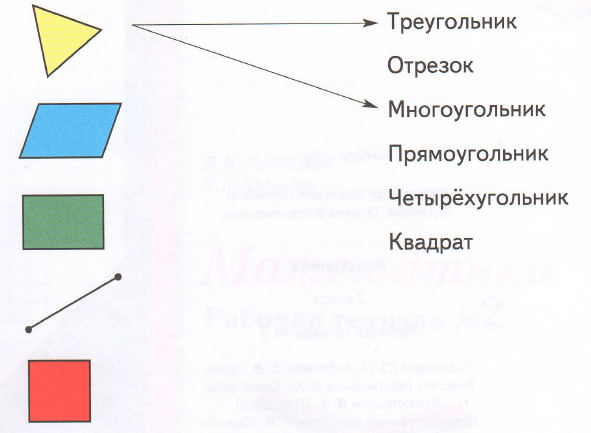 Задание рисунок 1