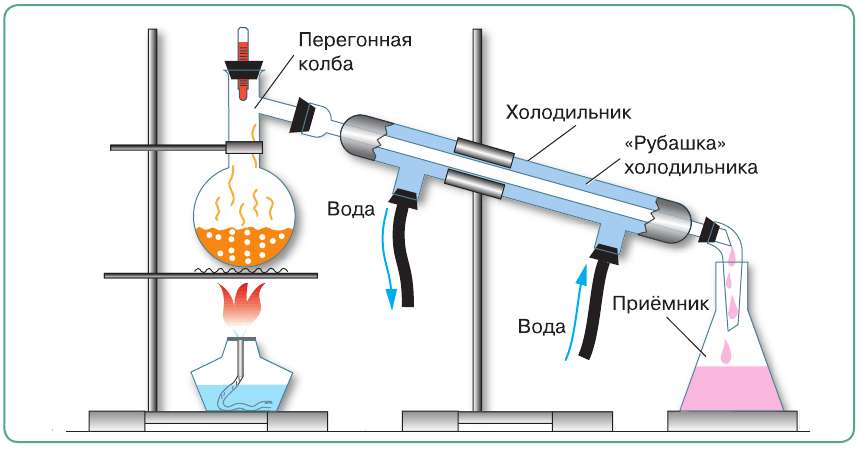 Задание рисунок 1