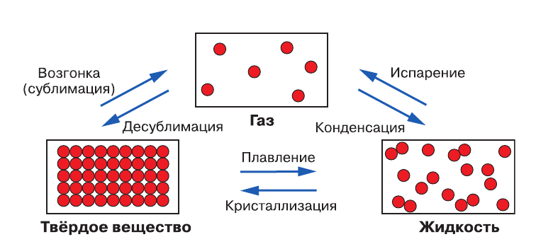 Решение рисунок 1