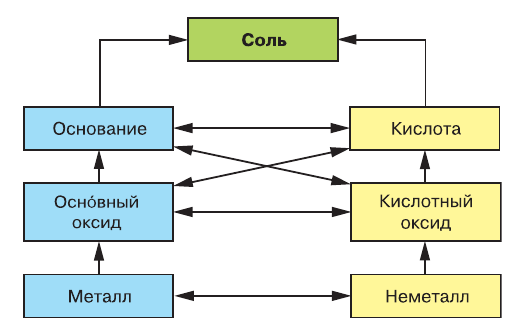 Решение рисунок 1