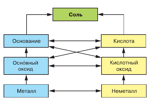 Решение рисунок 1