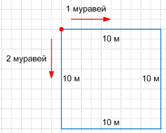Решение рисунок 1