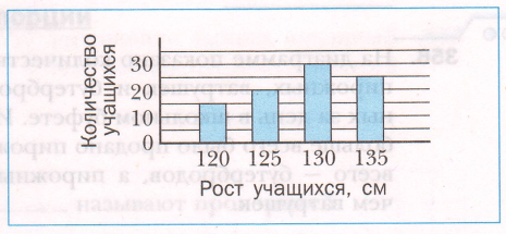 Задание рисунок 1