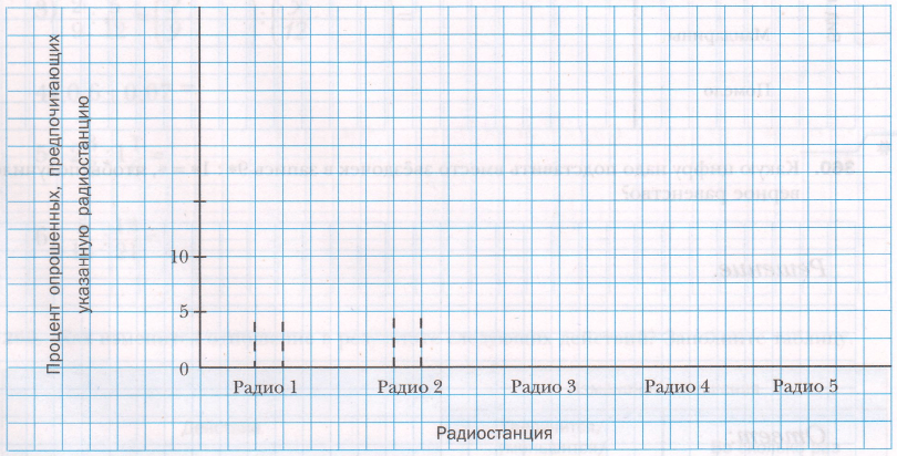 Задание рисунок 1
