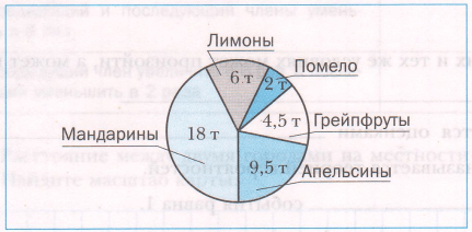 Задание рисунок 1