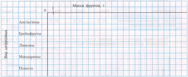 Задание рисунок 2