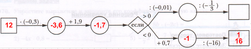 Решение рисунок 1