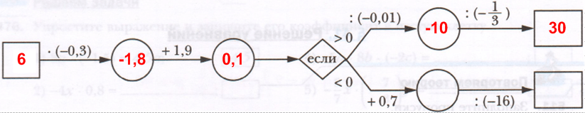 Решение рисунок 1