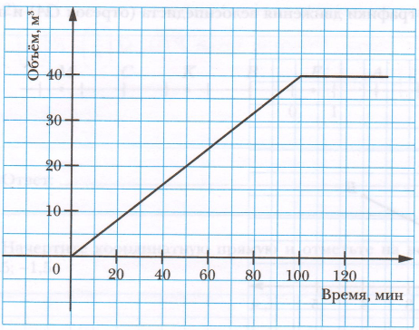 Задание рисунок 1