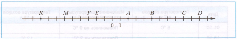 Задание рисунок 1