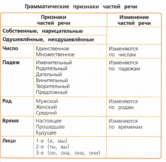Задание рисунок 1