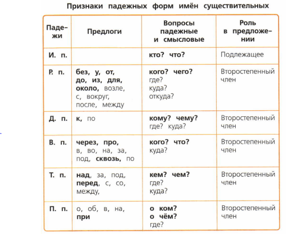 Задание рисунок 1