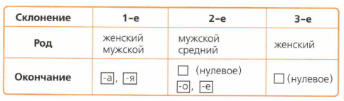 Задание рисунок 1