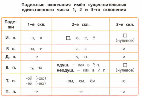 Задание рисунок 1