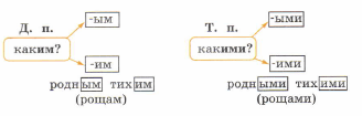 Задание рисунок 1