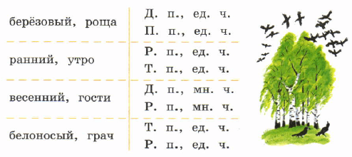 Задание рисунок 1