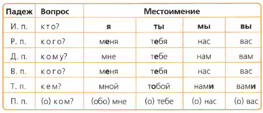 Задание рисунок 1