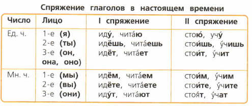 Задание рисунок 1