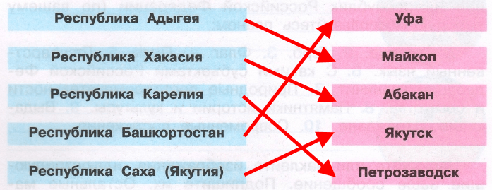 Решение рисунок 1