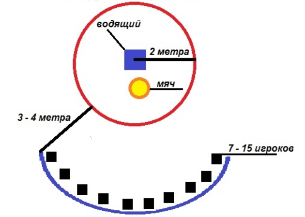 Схема игры. Белорусская игра маялка. Игра маялка схема игры. Белорусская игра маялка схема. Схема игры маялка белорусская игра 4.