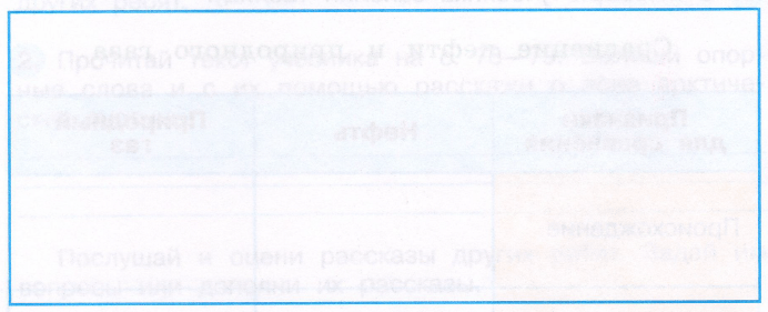 Задание рисунок 1
