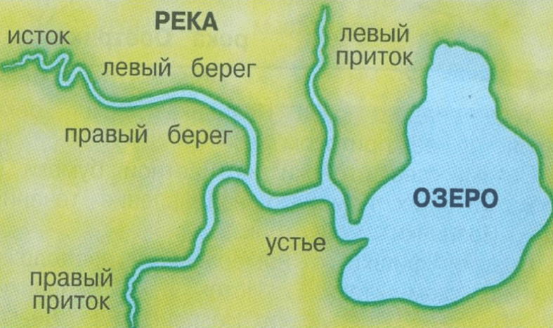 Решение рисунок 1
